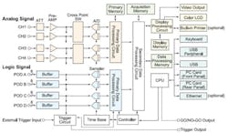 Osc Small Fig2 Osc Small Fig2