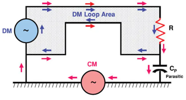 EMC Design for Wiring and Cabling | Electronic Design