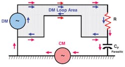 Figure 1 Cm And Dm Mode Cu Figure 1 Cm And Dm Mode Cu