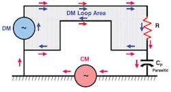 Figure 1 Cm And Dm Mode Cu Figure 1 Cm And Dm Mode Cu