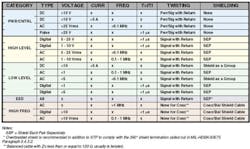 Figure 3 Mil Hdbk 83575 Wi Figure 3 Mil Hdbk 83575 Wi