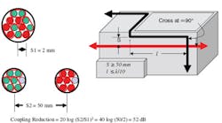 Figure 4 Cable Installatio Figure 4 Cable Installatio