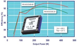 Power Fig 1 Power Fig 1