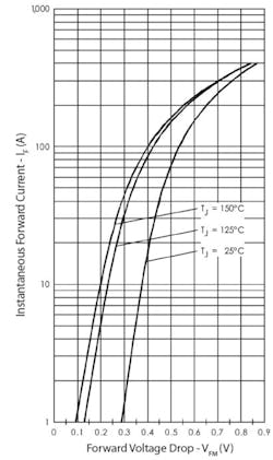 Power Fig2a Power Fig2a