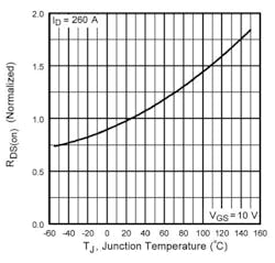 Power Fig2b Power Fig2b