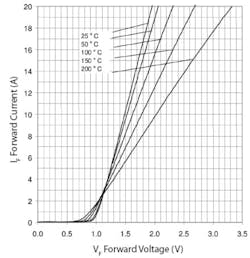 Power Fig4 Power Fig4
