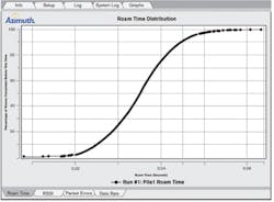 Wireless Fig2 Wireless Fig2
