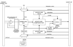 Data Fig 3small Data Fig 3small