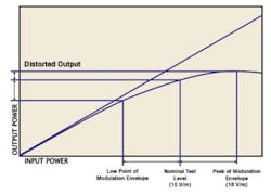 Emc Fig2 Worked Emc Fig2 Worked