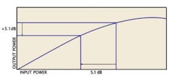 Emc Fig3 Worked Emc Fig3 Worked