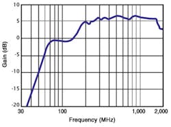 Emc Fig5 Emc Fig5