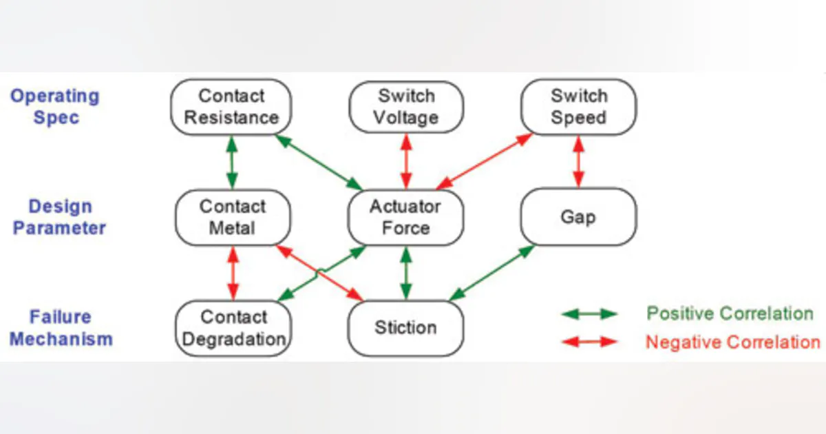 Tiny Switches With Big Features | Electronic Design