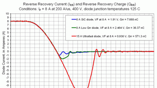 Powerelectronics 1167 Figure1irrcomparison2