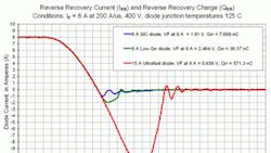 Powerelectronics 1167 Figure1irrcomparison2 Powerelectronics 1167 Figure1irrcomparison2