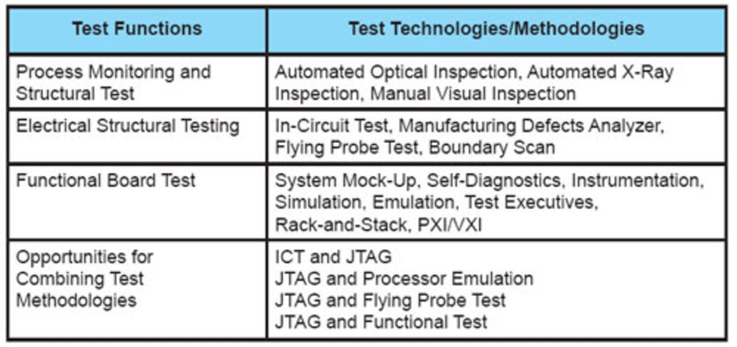 Test Tabl1