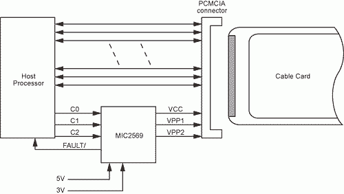 Powerelectronics 1340 100307typ Apps