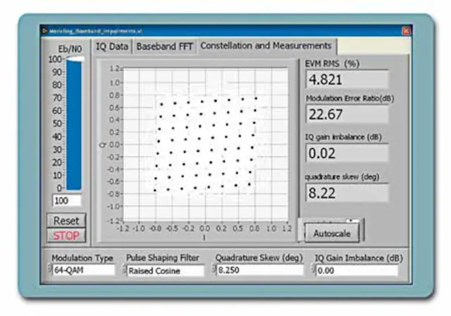 Evm Lab Reducing EVM Test Time And Identifying Failure Mechanisms | Electronic ...