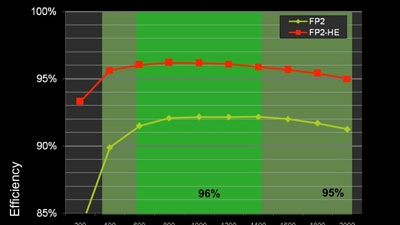 Powerelectronics 1429 Pett013008eltekvalerefig1