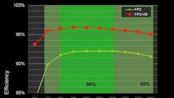 Powerelectronics 1429 Pett013008eltekvalerefig1 Powerelectronics 1429 Pett013008eltekvalerefig1