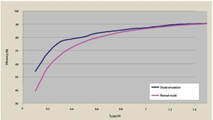 Powerelectronics 1415 Onlineex Fig01 Sm