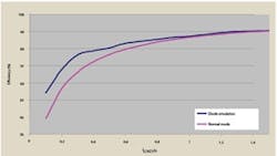Powerelectronics 1415 Onlineex Fig01 Sm Powerelectronics 1415 Onlineex Fig01 Sm