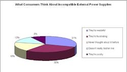 Powerelectronics 1217 Greenpluggraphic Powerelectronics 1217 Greenpluggraphic