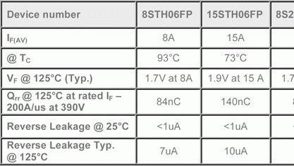 600V FRED Rectifiers Cut Losses In PFC Stages Electronic Design