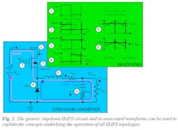 Powerelectronics Com Sites Powerelectronics com Files Uploads Custom Inline Archive Powerelectronics com Spotlight Power Primer Pp Switch Mode Ps Figure02 Powerelectronics Com Sites Powerelectronics com Files Uploads Custom Inline Archive Powerelectronics com Spotlight Power Primer Pp Switch Mode Ps Figure02