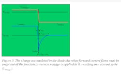 Powerelectronics Com Sites Powerelectronics com Files Uploads Custom Inline Archive Powerelectronics com Spotlight Power Primer Pp Switch Mode Ps Figure05 Powerelectronics Com Sites Powerelectronics com Files Uploads Custom Inline Archive Powerelectronics com Spotlight Power Primer Pp Switch Mode Ps Figure05