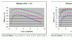 Powerelectronics 1110 Petech0625 0 Powerelectronics 1110 Petech0625 0