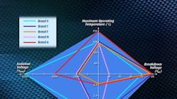Powerelectronics 1348 Pett082708 Lead Photo Powerelectronics 1348 Pett082708 Lead Photo