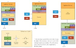 Electronicdesign Com Sites Electronicdesign com Files Uploads 2013 01 Fig 01 Electronicdesign Com Sites Electronicdesign com Files Uploads 2013 01 Fig 01