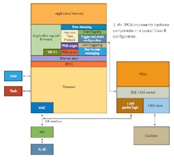 Electronicdesign Com Sites Electronicdesign com Files Uploads 2013 01 Fig 02 Electronicdesign Com Sites Electronicdesign com Files Uploads 2013 01 Fig 02