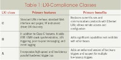 Electronicdesign Com Sites Electronicdesign com Files Uploads 2013 01 Table 01 Electronicdesign Com Sites Electronicdesign com Files Uploads 2013 01 Table 01