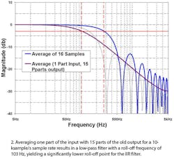 Www Electronicdesign Com Sites Electronicdesign com Files 1215 Analog Cypress Fig2 Web 1 Www Electronicdesign Com Sites Electronicdesign com Files 1215 Analog Cypress Fig2 Web 1