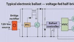 Powerelectronics 1024 Typical Electronic Ballast 0 Powerelectronics 1024 Typical Electronic Ballast 0