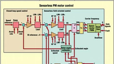 Powerelectronics 429 Sensorless Pm Motor 0
