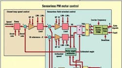 Powerelectronics 429 Sensorless Pm Motor 0 Powerelectronics 429 Sensorless Pm Motor 0