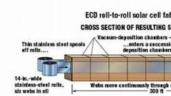 Powerelectronics 534 Ecd Roll Rool 0 Powerelectronics 534 Ecd Roll Rool 0