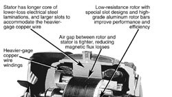 Powerelectronics 558 High Efficiency Motors 0