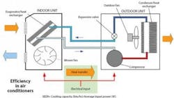 Powerelectronics 627 Seer 0 Powerelectronics 627 Seer 0