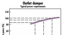 Powerelectronics 673 Outlet Damper 0