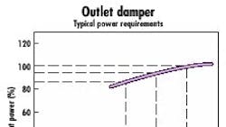 Powerelectronics 673 Outlet Damper 0 Powerelectronics 673 Outlet Damper 0