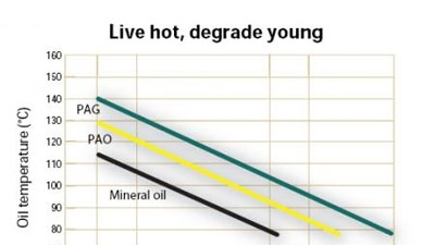 Powerelectronics 817 Live Hot Degrade 0