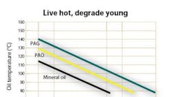 Powerelectronics 817 Live Hot Degrade 0 Powerelectronics 817 Live Hot Degrade 0