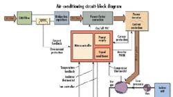 Powerelectronics 834 Air Conditioning Circuit 0 Powerelectronics 834 Air Conditioning Circuit 0