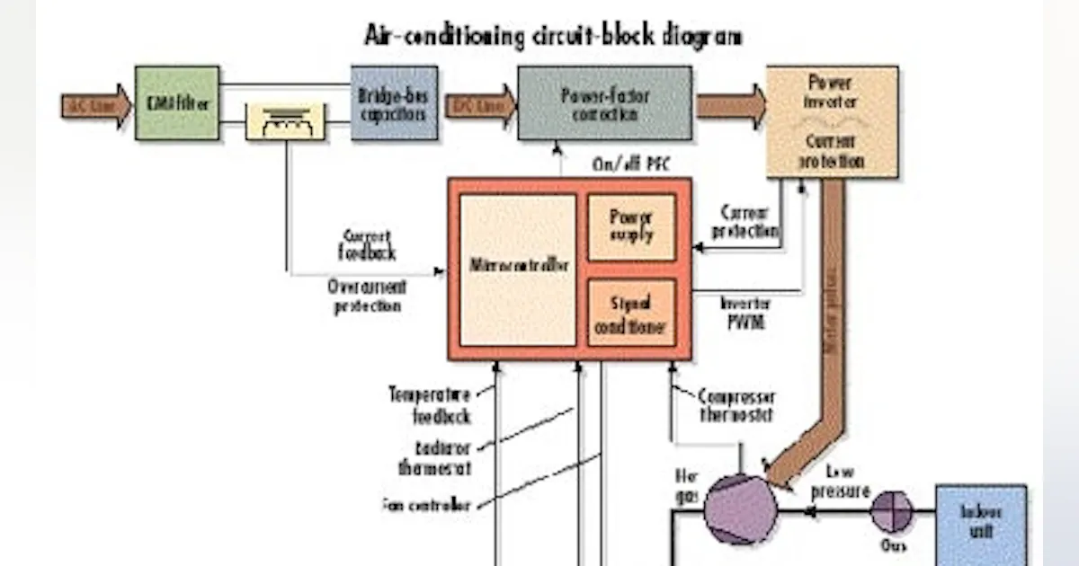 Ac Source Layout Efficient AC | Electronic Design