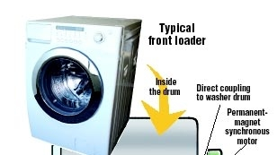 Powerelectronics 936 Typical Loader 0