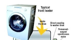 Powerelectronics 936 Typical Loader 0 Powerelectronics 936 Typical Loader 0