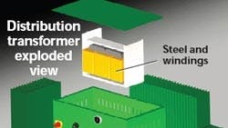Powerelectronics 995 72982premiumeff00000051322 0 Powerelectronics 995 72982premiumeff00000051322 0